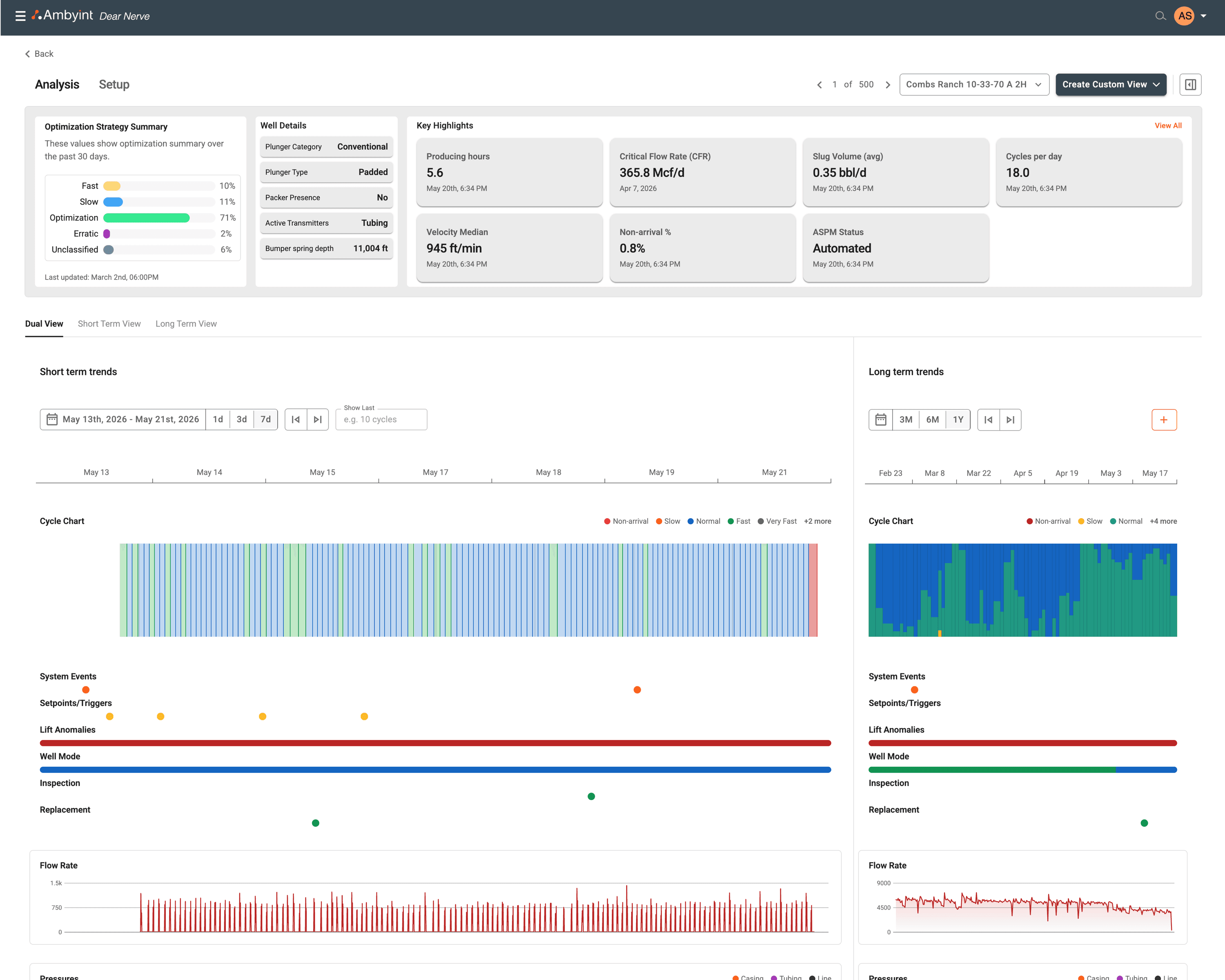 After — new connected analysis workflow