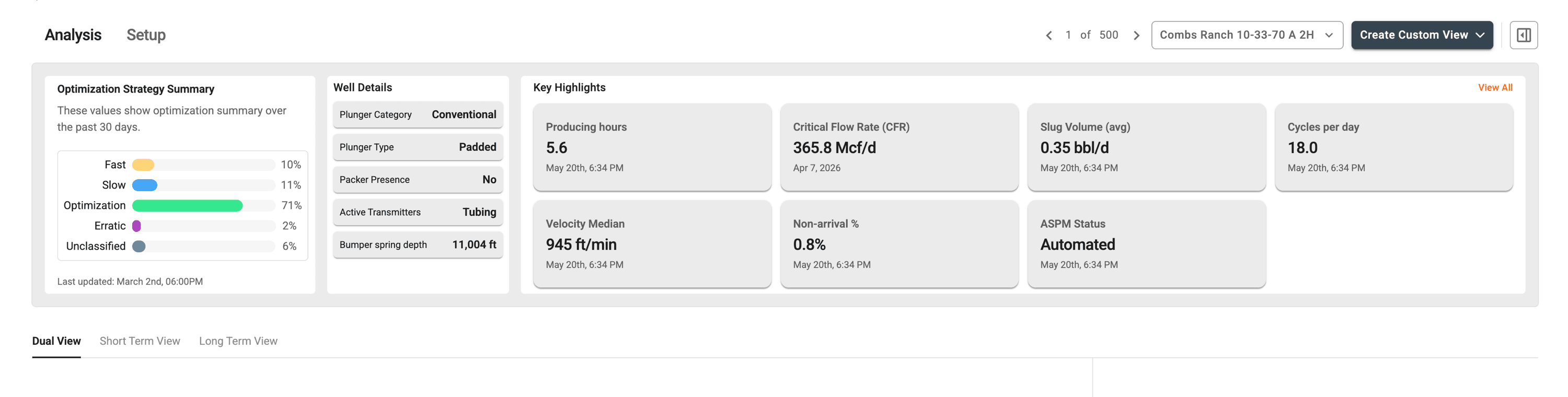 Ambyint — key highlights and optimization summary