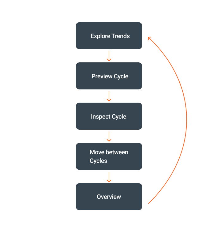 New analysis workflow diagram